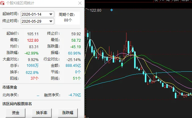 万兴科技7个月港股递表后终止:业绩继续承压,股价今年跌四成